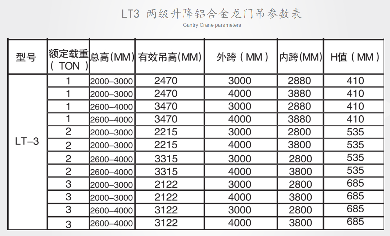 LT3两级升降铝合金龙门吊定制参数表